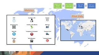 Metrics
Pilot EMs
Agree on
Global
metrics
Run Pilot
with EMs
Sign-off
reports
Roll out
Globally
 