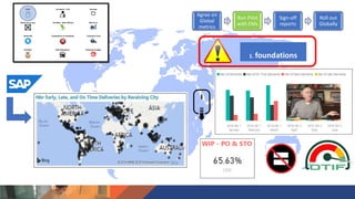 Agree on
Global
metrics
Run Pilot
with EMs
Sign-off
reports
Roll out
Globally
 