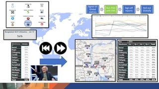 Agree on
Global
metrics
Run Pilot
with EMs
Sign-off
reports
Roll out
Globally
 