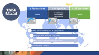 Start small with Quick & Easy win(s)
Engage and Include End Users
Roll out – One voice of the truth
Automatize reports
 