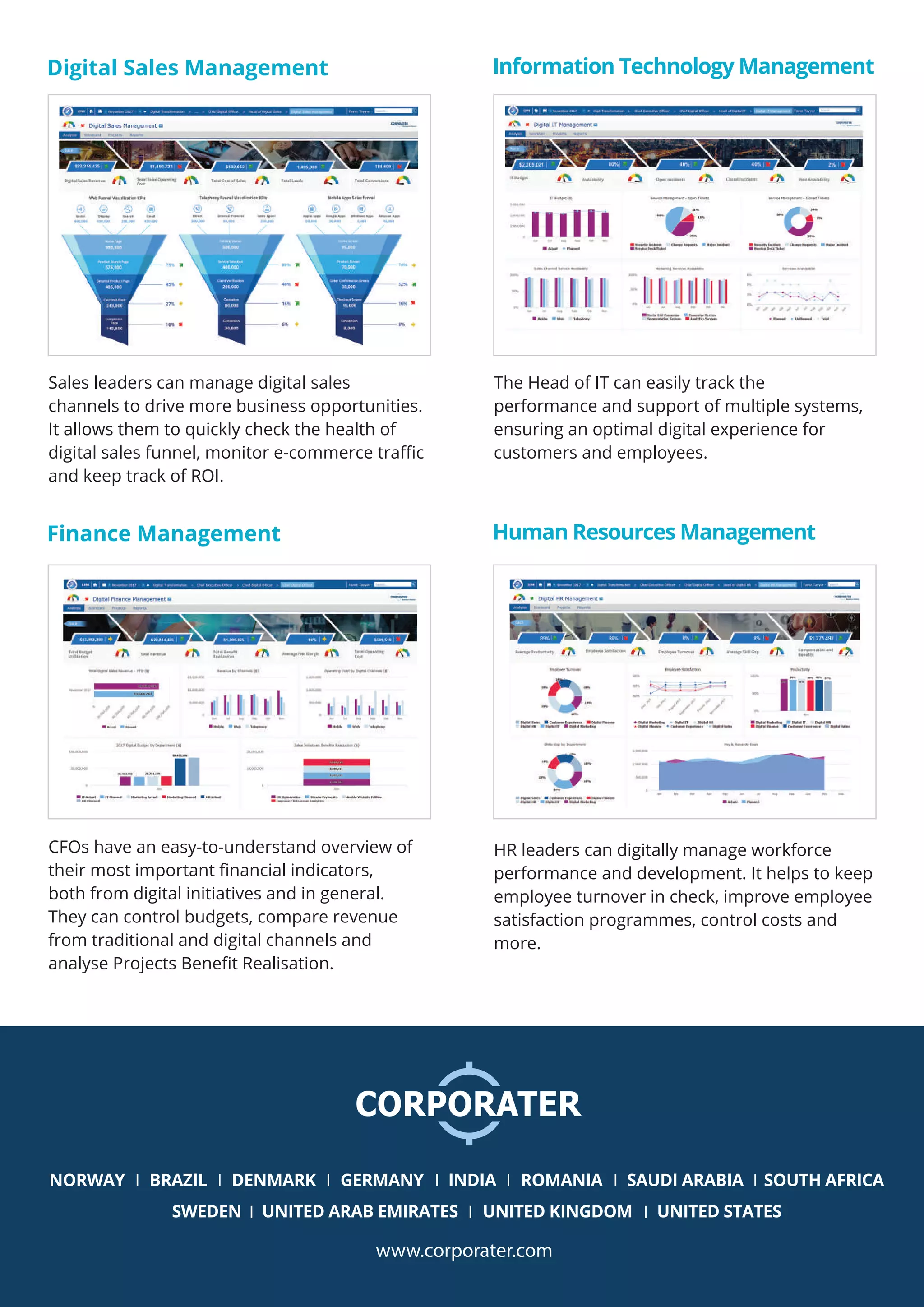 Digital Sales Management
Sales leaders can manage digital sales
channels to drive more business opportunities.
It allows them to quickly check the health of
digital sales funnel, monitor e-commerce traﬃc
and keep track of ROI.
Information Technology Management
The Head of IT can easily track the
performance and support of multiple systems,
ensuring an optimal digital experience for
customers and employees.
Finance Management
CFOs have an easy-to-understand overview of
their most important ﬁnancial indicators,
both from digital initiatives and in general.
They can control budgets, compare revenue
from traditional and digital channels and
analyse Projects Beneﬁt Realisation.
Human Resources Management
HR leaders can digitally manage workforce
performance and development. It helps to keep
employee turnover in check, improve employee
satisfaction programmes, control costs and
more.
NORWAY BRAZIL DENMARK GERMANY INDIA ROMANIA SAUDI ARABIA SOUTH AFRICA
SWEDEN UNITED ARAB EMIRATES UNITED KINGDOM UNITED STATES
www.corporater.com
 