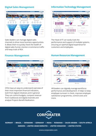 Digital Transformation Management Software | PDF