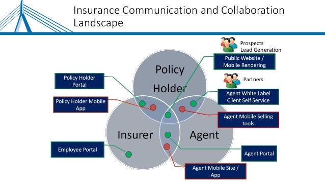Life Insurance Consumer Evolution