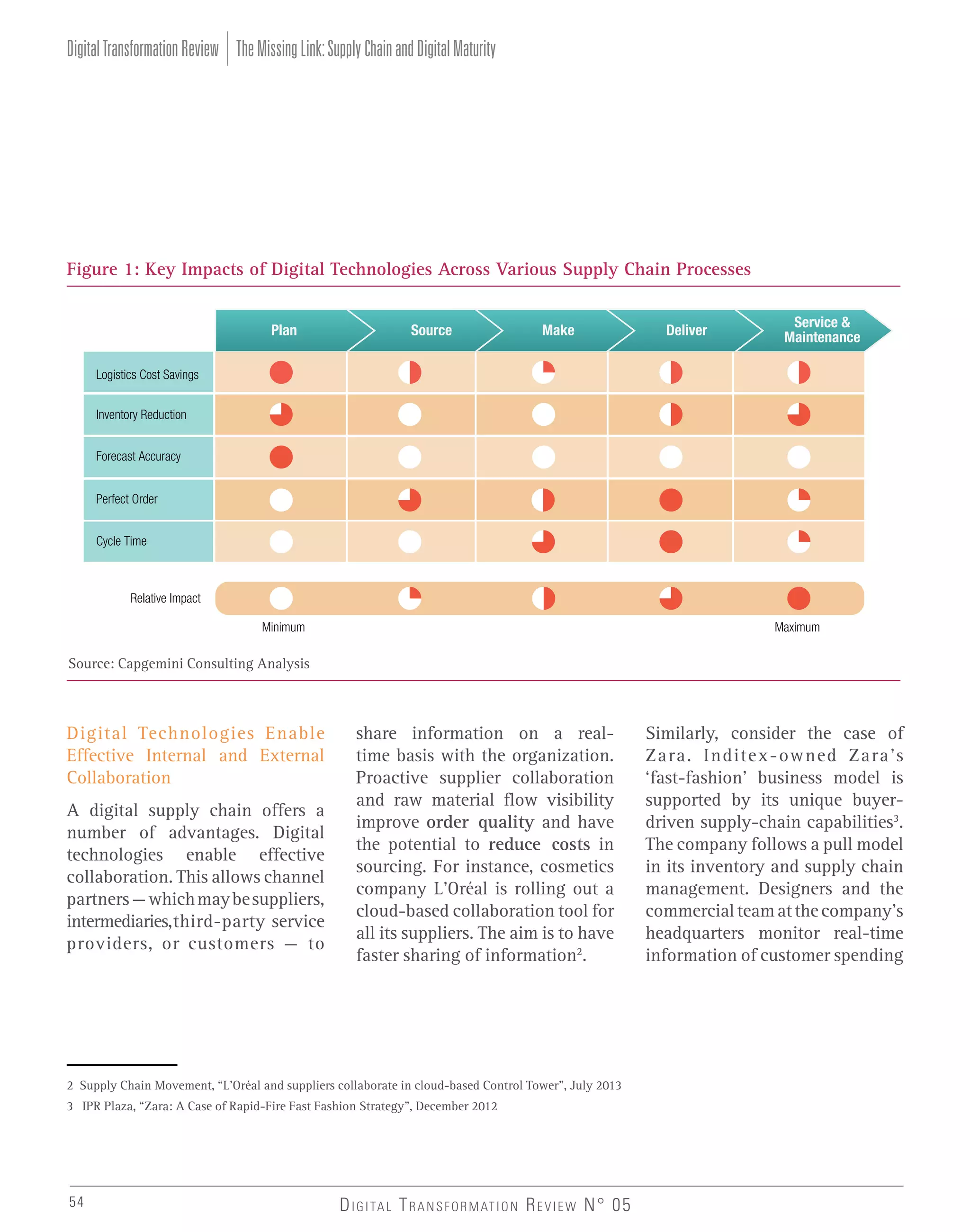 Digital Transformation Review The Missing Link: Supply Chain and Digital Maturity

Figure 1: Key Impacts of Digital Technologies Across Various Supply Chain Processes
ManufacturingLogistics
Procurement
Plan
Source

Make

Deliver

Service &
Maintenance

Logistics Cost Savings
Inventory Reduction
Forecast Accuracy
Perfect Order
Cycle Time

Relative Impact
Minimum

Maximum

Source: Capgemini Consulting Analysis

Digital Technologies Enable
Effective Internal and External
Collaboration
A digital supply chain offers a
number of advantages. Digital
technologies enable effective
collaboration. This allows channel
partners – which may be suppliers,
intermediaries,third-party service
providers, or customers – to

share information on a realtime basis with the organization.
Proactive supplier collaboration
and raw material flow visibility
improve order quality and have
the potential to reduce costs in
sourcing. For instance, cosmetics
company L’Oréal is rolling out a
cloud-based collaboration tool for
all its suppliers. The aim is to have
faster sharing of information2.

2 Supply Chain Movement, “L’Oréal and suppliers collaborate in cloud-based Control Tower”, July 2013
3 IPR Plaza, “Zara: A Case of Rapid-Fire Fast Fashion Strategy”, December 2012

54

D I G I TA L T R A N S F O R M AT I O N R E V I E W N° 05

Similarly, consider the case of
Zara. Inditex-owned Zara’s
‘fast-fashion’ business model is
supported by its unique buyerdriven supply-chain capabilities3.
The company follows a pull model
in its inventory and supply chain
management. Designers and the
commercial team at the company’s
headquarters monitor real-time
information of customer spending

 