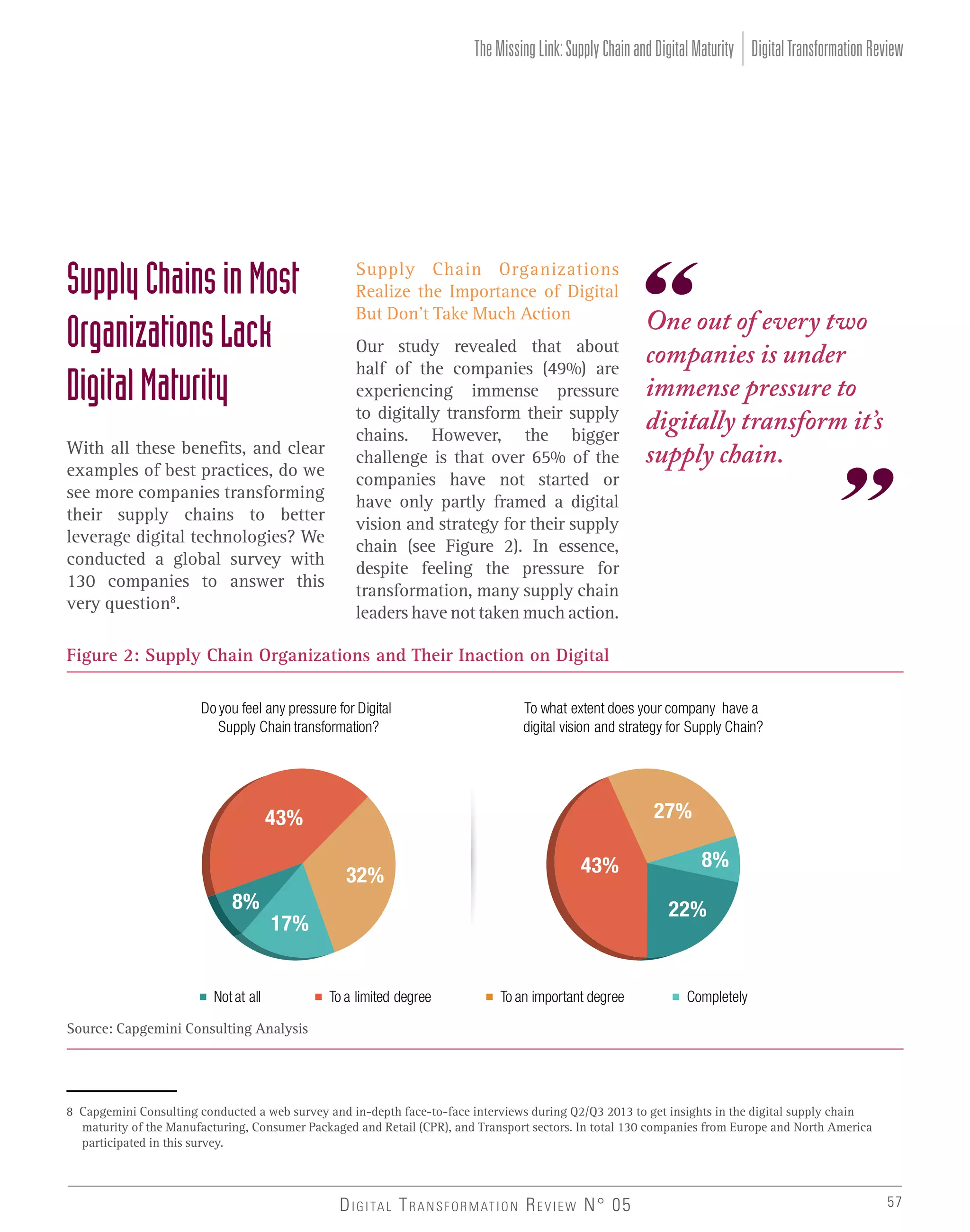 The Missing Link: Supply Chain and Digital Maturity Digital Transformation Review

Supply Chains in Most
Organizations Lack
Digital Maturity
With all these benefits, and clear
examples of best practices, do we
see more companies transforming
their supply chains to better
leverage digital technologies? We
conducted a global survey with
130 companies to answer this
very question8.

Supply Chain Organizations
Realize the Importance of Digital
But Don’t Take Much Action
Our study revealed that about
half of the companies (49%) are
experiencing immense pressure
to digitally transform their supply
chains. However, the bigger
challenge is that over 65% of the
companies have not started or
have only partly framed a digital
vision and strategy for their supply
chain (see Figure 2). In essence,
despite feeling the pressure for
transformation, many supply chain
leaders have not taken much action.

One out of every two
companies is under
immense pressure to
digitally transform it’s
supply chain.

Figure 2: Supply Chain Organizations and Their Inaction on Digital
Do you feel any pressure for Digital
Supply Chain transformation?

To what extent does your company have a
digital vision and strategy for Supply Chain?

27%

43%
32%

43%

8%

22%

17%

Not at all

8%

To a limited degree

To an important degree

Completely

Source: Capgemini Consulting Analysis

8 Capgemini Consulting conducted a web survey and in-depth face-to-face interviews during Q2/Q3 2013 to get insights in the digital supply chain
maturity of the Manufacturing, Consumer Packaged and Retail (CPR), and Transport sectors. In total 130 companies from Europe and North America
participated in this survey.

D I G I TA L T R A N S F O R M AT I O N R E V I E W N° 05

57

 