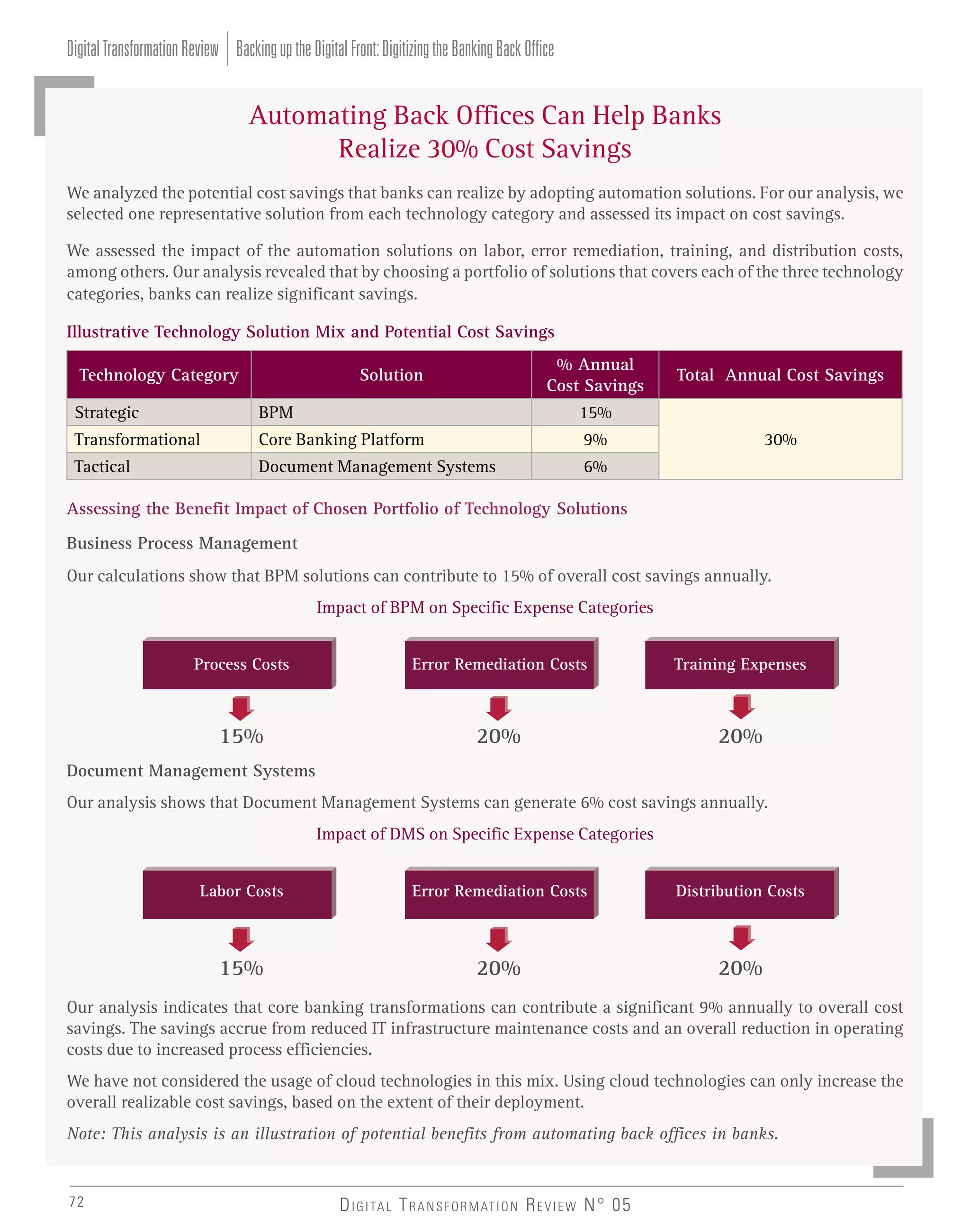 Digital Transformation Review Backing up the Digital Front: Digitizing the Banking Back Office

Automating Back Offices Can Help Banks
Realize 30% Cost Savings
We analyzed the potential cost savings that banks can realize by adopting automation solutions. For our analysis, we
selected one representative solution from each technology category and assessed its impact on cost savings.
We assessed the impact of the automation solutions on labor, error remediation, training, and distribution costs,
among others. Our analysis revealed that by choosing a portfolio of solutions that covers each of the three technology
categories, banks can realize significant savings.
Illustrative Technology Solution Mix and Potential Cost Savings
Technology Category
Strategic

% Annual
Cost Savings

Solution
BPM

Total Annual Cost Savings

15%

Transformational

Core Banking Platform

9%

Tactical

Document Management Systems

6%

30%

Assessing the Benefit Impact of Chosen Portfolio of Technology Solutions
Business Process Management
Our calculations show that BPM solutions can contribute to 15% of overall cost savings annually.
Impact of BPM on Specific Expense Categories
Process Costs

Error Remediation Costs

Training Expenses

15%

20%

20%

Document Management Systems
Our analysis shows that Document Management Systems can generate 6% cost savings annually.
Impact of DMS on Specific Expense Categories
Labor Costs

Error Remediation Costs

Distribution Costs

15%

20%

20%

Our analysis indicates that core banking transformations can contribute a significant 9% annually to overall cost
savings. The savings accrue from reduced IT infrastructure maintenance costs and an overall reduction in operating
costs due to increased process efficiencies.
We have not considered the usage of cloud technologies in this mix. Using cloud technologies can only increase the
overall realizable cost savings, based on the extent of their deployment.
Note: This analysis is an illustration of potential benefits from automating back offices in banks.

72

D I G I TA L T R A N S F O R M AT I O N R E V I E W N° 05

 