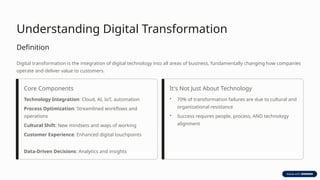 Understanding Digital Transformation
Definition
Digital transformation is the integration of digital technology into all areas of business, fundamentally changing how companies
operate and deliver value to customers.
Core Components
Technology Integration: Cloud, AI, IoT, automation
Process Optimization: Streamlined workflows and
operations
Cultural Shift: New mindsets and ways of working
Customer Experience: Enhanced digital touchpoints
Data-Driven Decisions: Analytics and insights
It's Not Just About Technology
• 70% of transformation failures are due to cultural and
organizational resistance
• Success requires people, process, AND technology
alignment
 