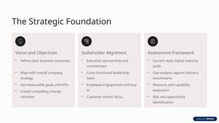 The Strategic Foundation
Vision and Objectives
• Define clear business outcomes
• Align with overall company
strategy
• Set measurable goals and KPIs
• Create compelling change
narrative
Stakeholder Alignment
• Executive sponsorship and
commitment
• Cross-functional leadership
team
• Employee engagement and buy-
in
• Customer-centric focus
Assessment Framework
• Current state digital maturity
audit
• Gap analysis against industry
benchmarks
• Resource and capability
evaluation
• Risk and opportunity
identification
 