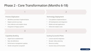 Phase 2 - Core Transformation (Months 6-18)
Process Digitization
• Workflow automation implementation
• Digital customer journeys
• Data collection and analytics setup
• Integration of legacy systems
Technology Deployment
• Core platform implementations
• API development and integration
• Mobile and web applications
• Advanced analytics tools
Capability Building
• Digital teams establishment
• New role definitions
• Performance management updates
• Vendor and partner ecosystem
Scaling Successful Pilots
• Lessons learned integration
• Broader rollout planning
• Resource scaling
• Success story communication
 