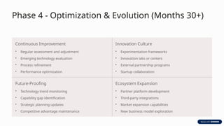 Phase 4 - Optimization & Evolution (Months 30+)
Continuous Improvement
• Regular assessment and adjustment
• Emerging technology evaluation
• Process refinement
• Performance optimization
Innovation Culture
• Experimentation frameworks
• Innovation labs or centers
• External partnership programs
• Startup collaboration
Future-Proofing
• Technology trend monitoring
• Capability gap identification
• Strategic planning updates
• Competitive advantage maintenance
Ecosystem Expansion
• Partner platform development
• Third-party integrations
• Market expansion capabilities
• New business model exploration
 