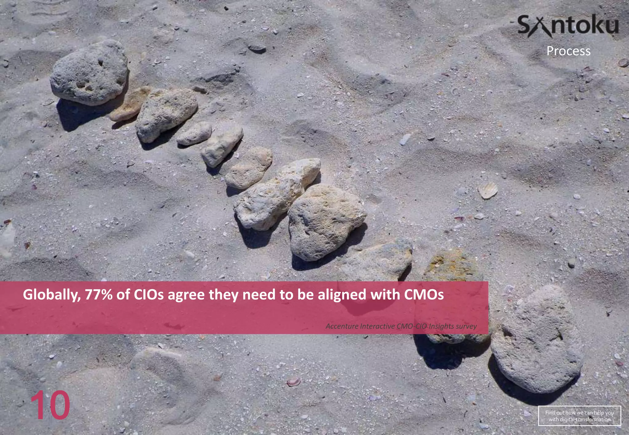 Process

Globally, 77% of CIOs agree they need to be aligned with CMOs
Accenture Interactive CMO-CIO Insights survey

10

Find out how we can help you
with digital transformation

 