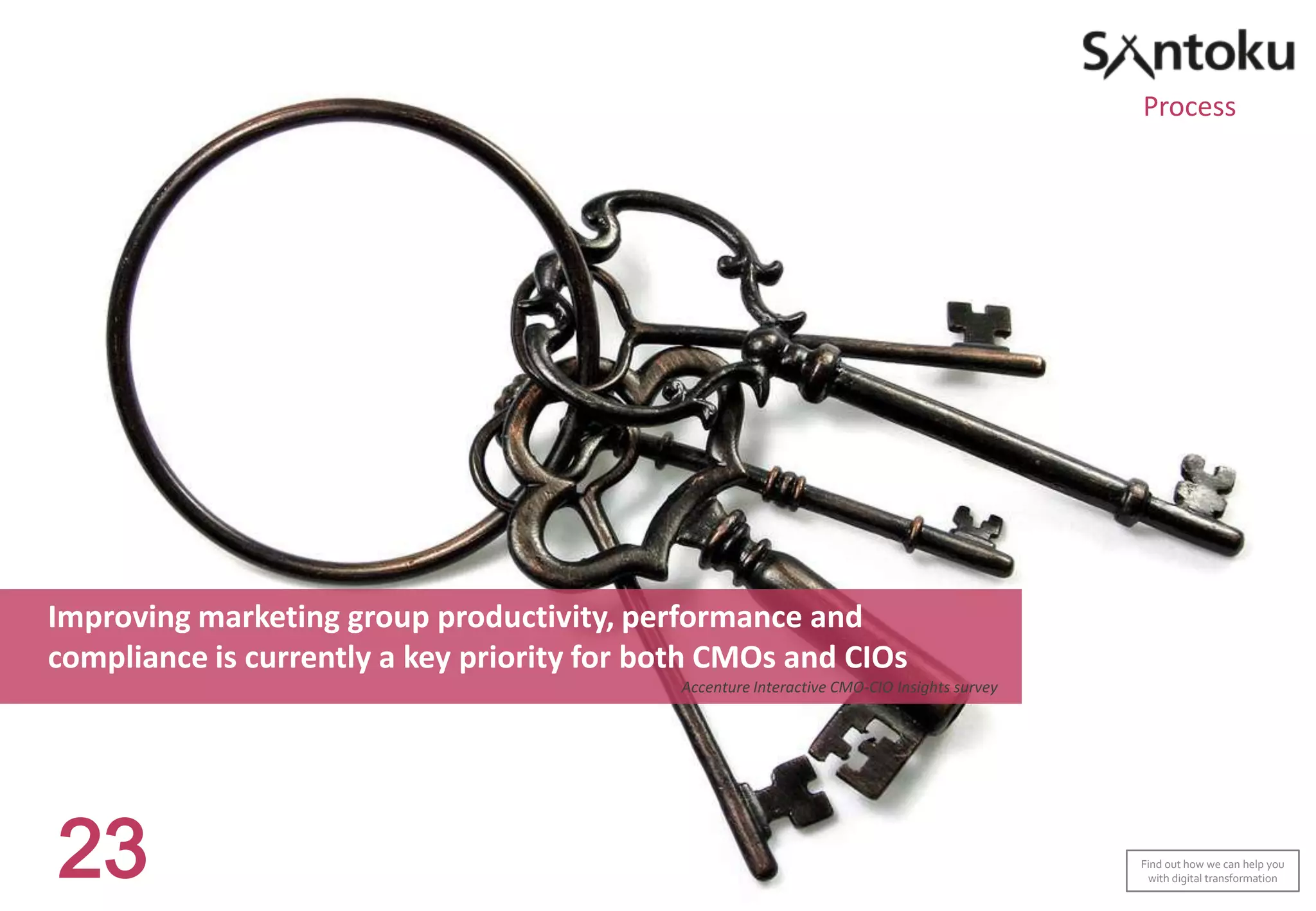 Process

Improving marketing group productivity, performance and
compliance is currently a key priority for both CMOs and CIOs
Accenture Interactive CMO-CIO Insights survey

23

Find out how we can help you
with digital transformation

 