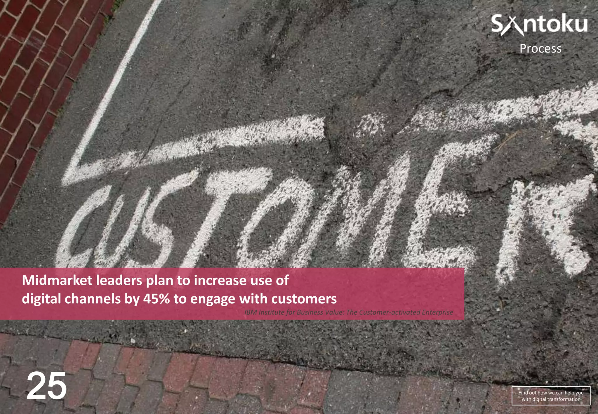 Process

Midmarket leaders plan to increase use of
digital channels by 45% to engage with customers
IBM Institute for Business Value: The Customer-activated Enterprise

25

Find out how we can help you
with digital transformation

 