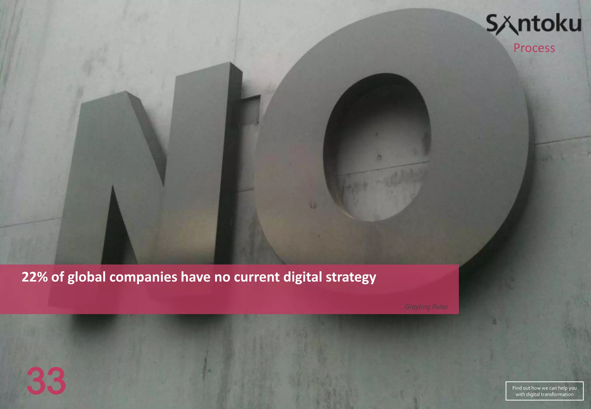 Process

22% of global companies have no current digital strategy
Grayling Pulse

33

Find out how we can help you
with digital transformation

 