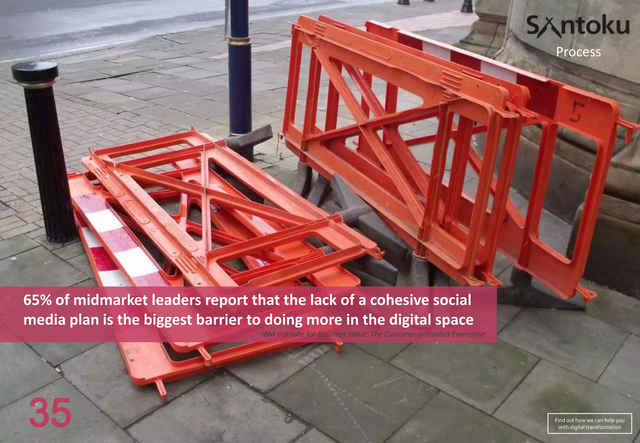 Process

65% of midmarket leaders report that the lack of a cohesive social
media plan is the biggest barrier to doing more in the digital space
IBM Institute for Business Value: The Customer-activated Enterprise

35

Find out how we can help you
with digital transformation

 