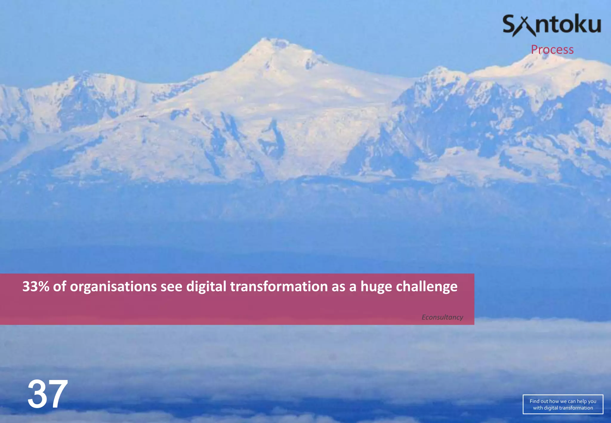 Process

33% of organisations see digital transformation as a huge challenge
Econsultancy

37

Find out how we can help you
with digital transformation

 