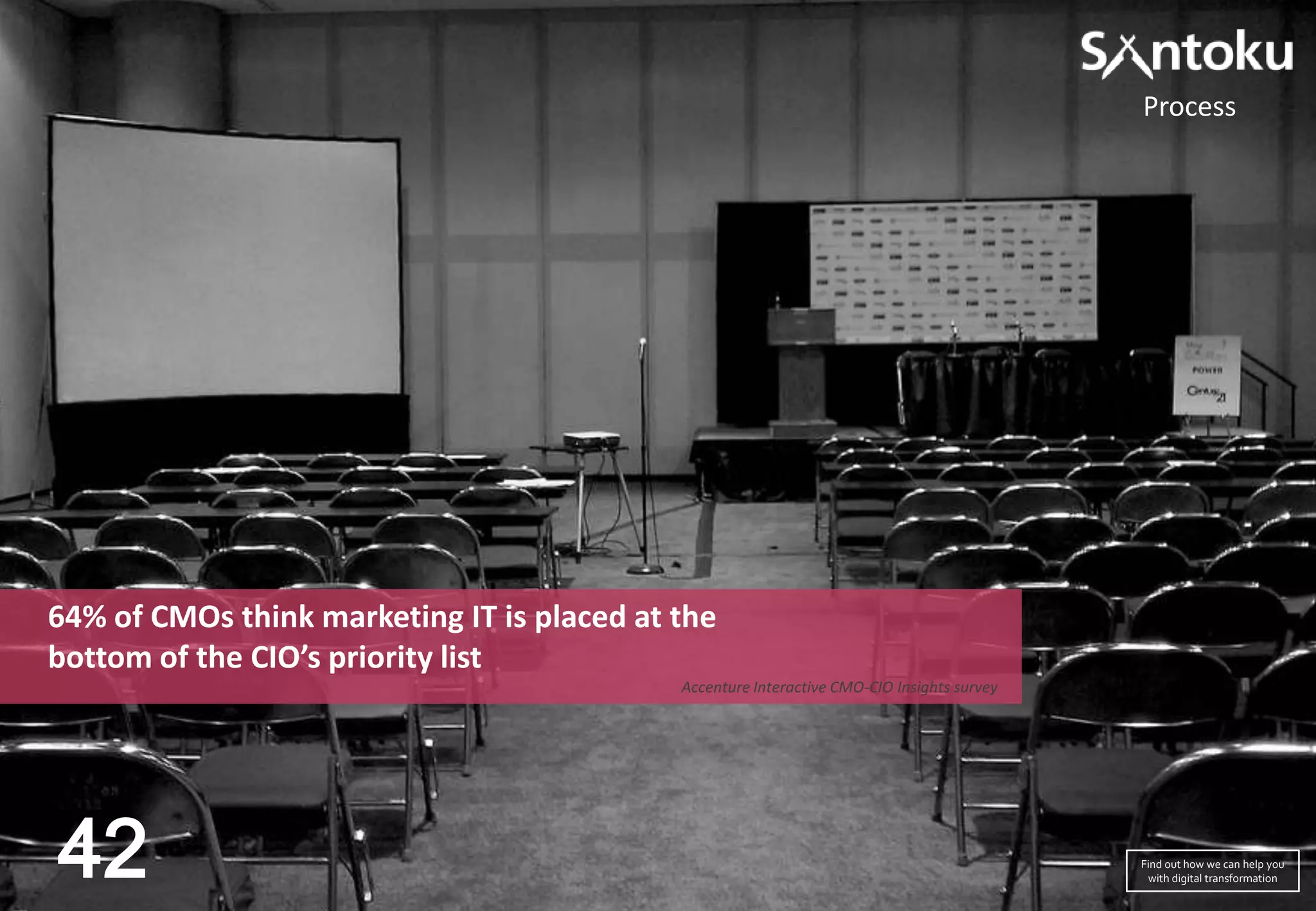 Process

64% of CMOs think marketing IT is placed at the
bottom of the CIO’s priority list
Accenture Interactive CMO-CIO Insights survey

42

Find out how we can help you
with digital transformation

 