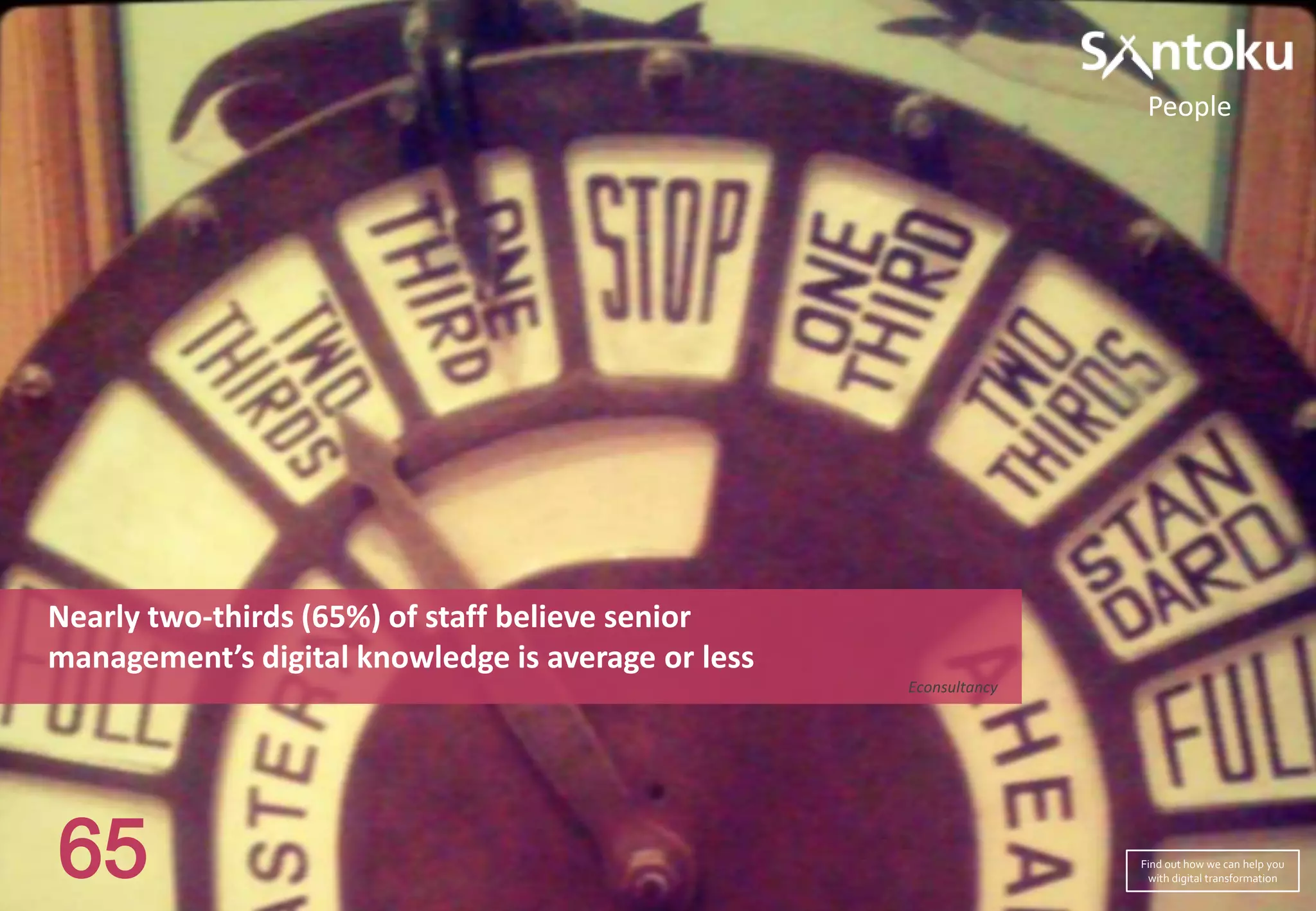 People

Nearly two-thirds (65%) of staff believe senior
management’s digital knowledge is average or less
Econsultancy

65

Find out how we can help you
with digital transformation

 