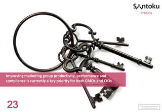 Process

Improving marketing group productivity, performance and
compliance is currently a key priority for both CMOs and CIOs
Accenture Interactive CMO-CIO Insights survey

23

Find out how we can help you
with digital transformation

 