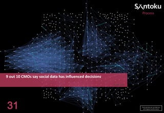 Process

9 out 10 CMOs say social data has influenced decisions
BazaarVoice

31

Find out how we can help you
with digital transformation

 