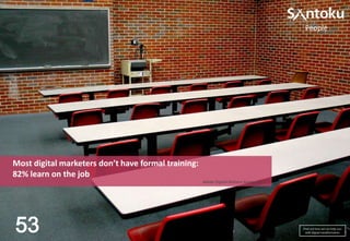 People

Most digital marketers don’t have formal training:
82% learn on the job
Adobe Digital Distress Survey 2013

53

Find out how we can help you
with digital transformation

 