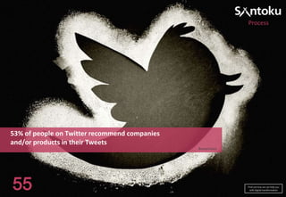 Process

53% of people on Twitter recommend companies
and/or products in their Tweets
BazaarVoice

55

Find out how we can help you
with digital transformation

 