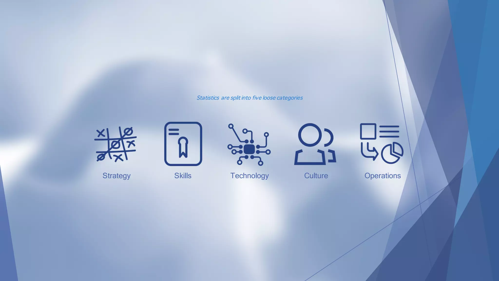 Strategy Skills Technology Culture Operations
Statistics are split into five loose categories
 