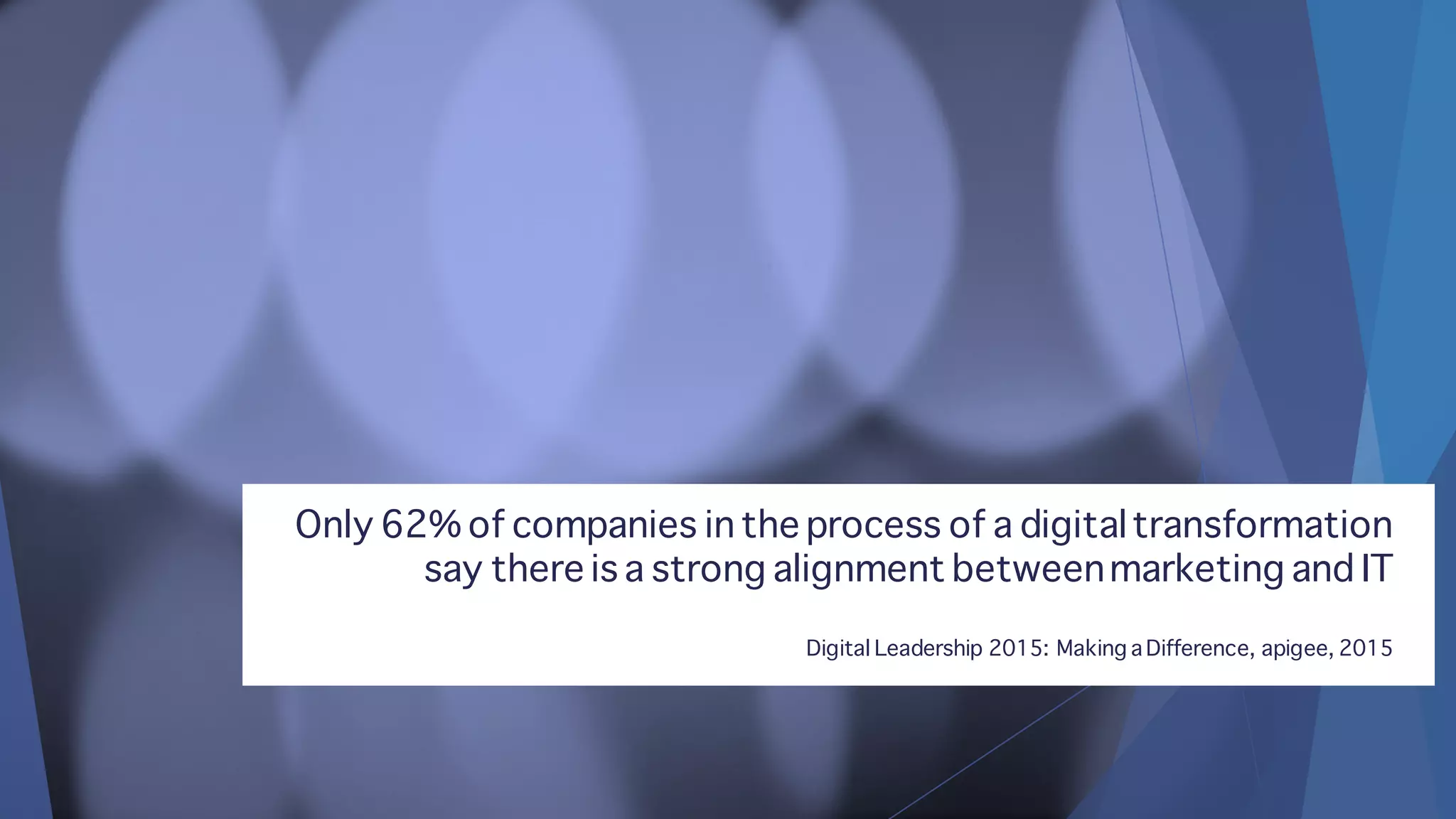 Only 62% of companies in the process of a digitaltransformation
say there is a strong alignment betweenmarketing and IT
Digital Leadership 2015: Making a Difference, apigee, 2015
 