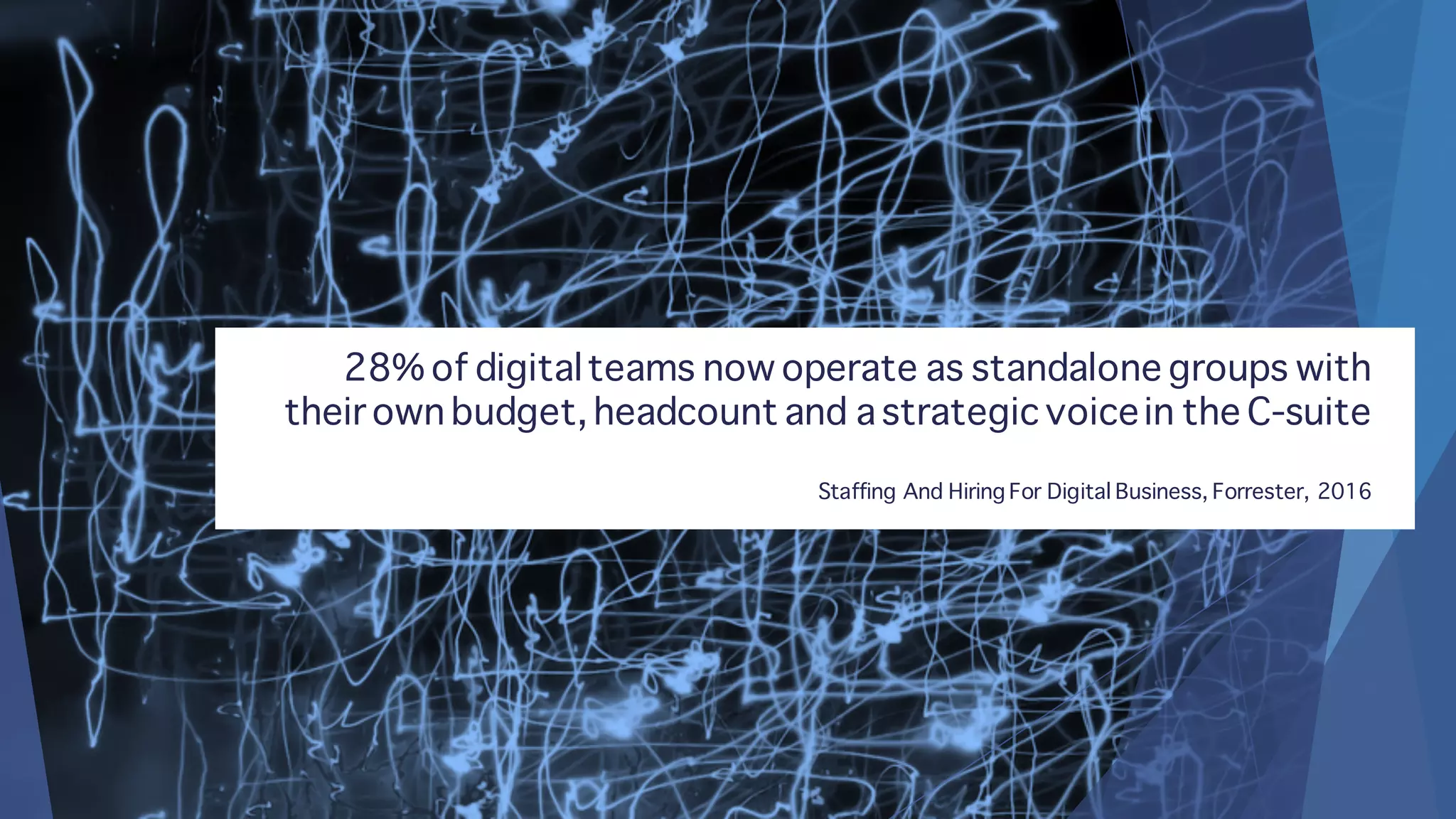 28% of digitalteams now operate as standalone groups with
their own budget, headcount and a strategic voicein the C-suite
Staffing And Hiring For Digital Business, Forrester, 2016
 