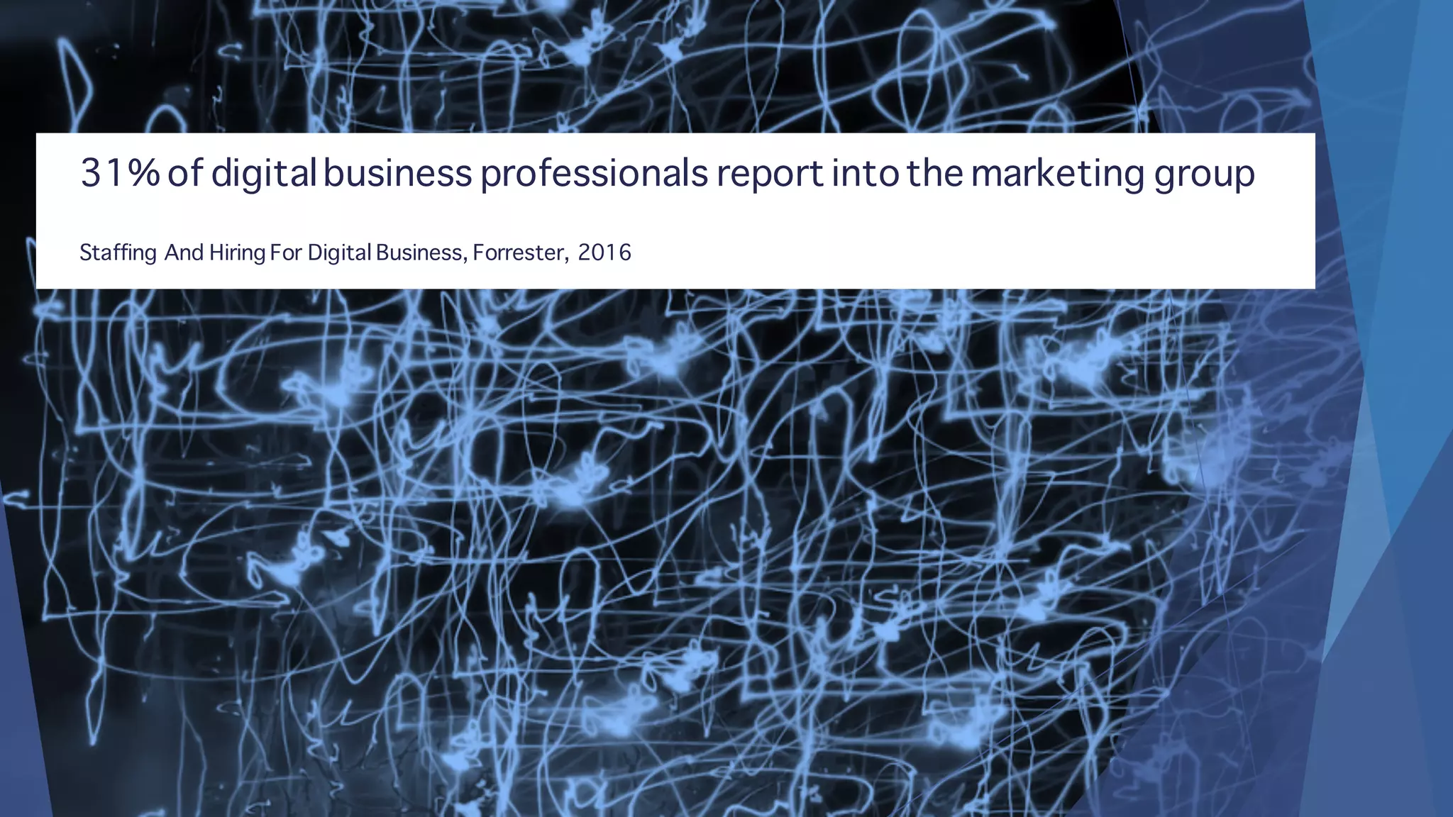 31% of digitalbusiness professionals report intothe marketing group
Staffing And Hiring For Digital Business, Forrester, 2016
 