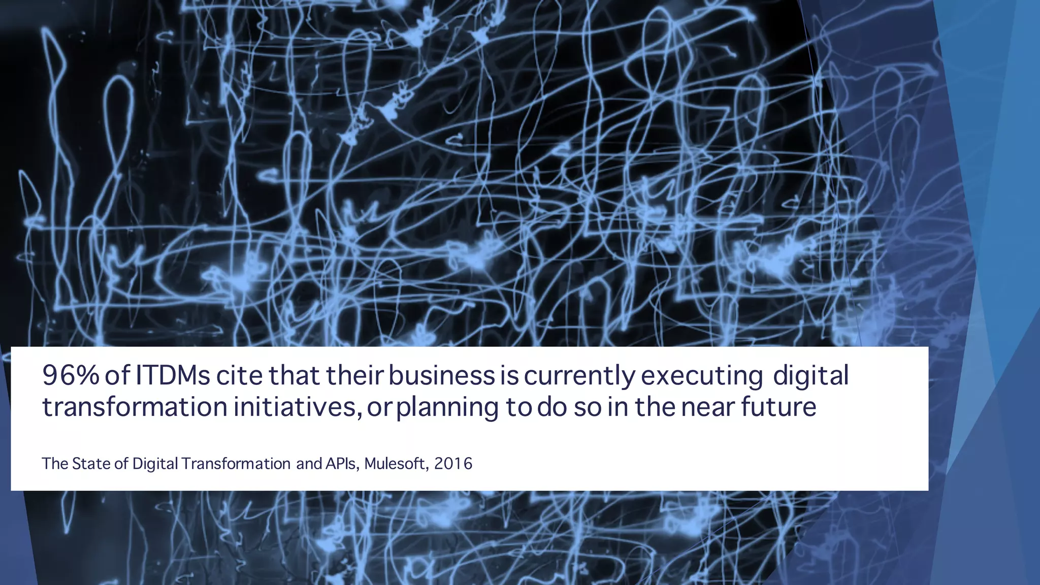 96% of ITDMs cite that their business is currently executing digital
transformation initiatives,orplanning todo so in the near future
The State of Digital Transformation and APIs, Mulesoft, 2016
 