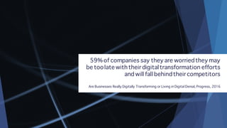 59% of companies say they are worriedthey may
be toolate with their digitaltransformation efforts
and will fall behindtheir competitors
Are Businesses Really Digitally Transforming or Living in Digital Denial, Progress, 2016
 