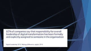 82% of companies say that responsibilityfor overall
leadership of digitaltransformation has been formally
and explicitlyassigned to someone in the organisation
Digital Leadership 2015: Making a Difference, apigee, 2015
 
