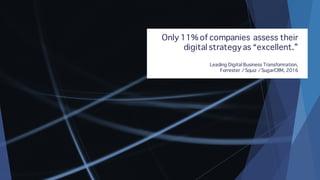 Only 11% of companies assess their
digital strategyas “excellent.”
Leading Digital Business Transformation,
Forrester / Squiz / SugarCRM, 2016
 