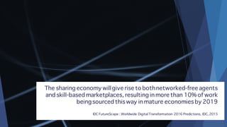 The sharing economy willgive rise to bothnetworked-free agents
and skill-based marketplaces, resulting in more than 10% of work
beingsourced this way in mature economies by 2019
IDC FutureScape : Worldwide Digital Transformation 2016 Predictions, IDC, 2015
 