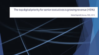 The topdigital priorityfor senior executivesis growingrevenue (45%)
Global DigitalIQ Survey, PWC, 2015
 
