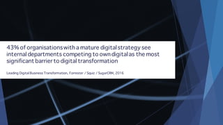 43% of organisationswith a mature digitalstrategy see
internal departments competing to own digitalas the most
significant barrier to digital transformation
Leading Digital Business Transformation, Forrester / Squiz / SugarCRM, 2016
 