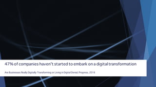 47% of companies haven't started to embark on a digitaltransformation
Are Businesses Really Digitally Transforming or Living in Digital Denial, Progress, 2016
 
