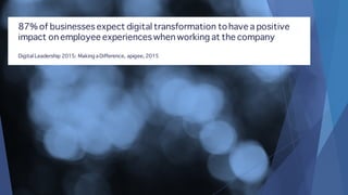 87% of businesses expect digital transformation tohave a positive
impact on employee experiences when working at the company
Digital Leadership 2015: Making a Difference, apigee, 2015
 