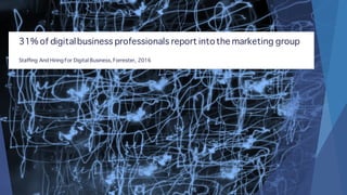 31% of digitalbusiness professionals report intothe marketing group
Staffing And Hiring For Digital Business, Forrester, 2016
 
