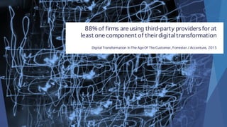 88% of firms are using third-party providers for at
least one component of their digitaltransformation
Digital Transformation In The AgeOf The Customer, Forrester / Accenture, 2015
 
