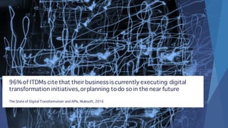 96% of ITDMs cite that their business is currently executing digital
transformation initiatives,orplanning todo so in the near future
The State of Digital Transformation and APIs, Mulesoft, 2016
 