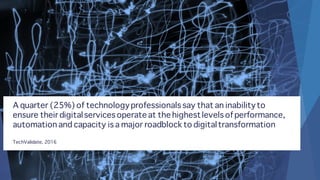 A quarter (25%) of technologyprofessionals say that an inabilityto
ensure their digitalservices operate at the highestlevels of performance,
automation and capacity is a major roadblock to digitaltransformation
TechValidate, 2016
 