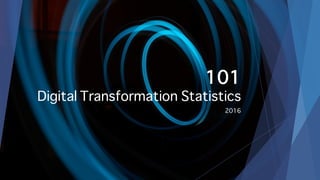 101
Digital Transformation Statistics
2016
 