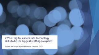 27% of digitalleaders rate technology
skills to be the biggeststaffing pain point
Staffing And Hiring For Digital Business...