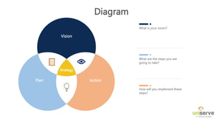 Digital-Transformation-Strategy-Template-Uniserve-IT-Solutions-3.pptx