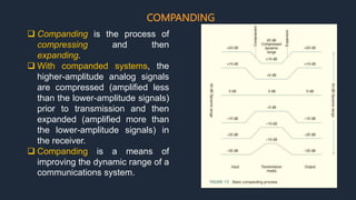 Digital-transmission.pptx