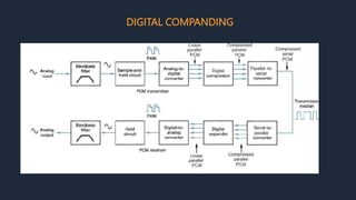 DIGITAL COMPANDING
 
