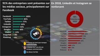 Digital Trends Morocco 2018