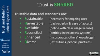 Trust
and
Belief
in
Linked
Open
Data
robert.
sanderson
@yale.edu
@azaroth42
Trust is SHARED
Trustable data and standards a...